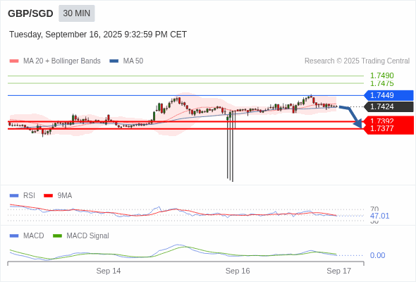 A MACD tem de penetrar a sua linha zero para esperar mais descidas.