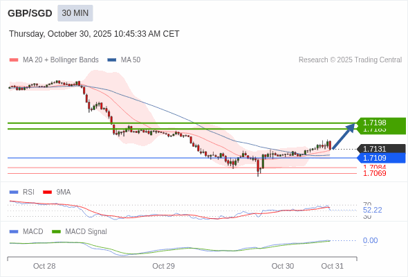 Cấu hình dương.