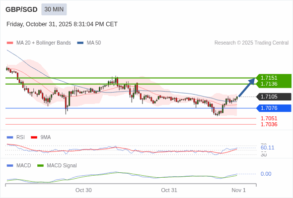 Die Konfiguration ist positiv.