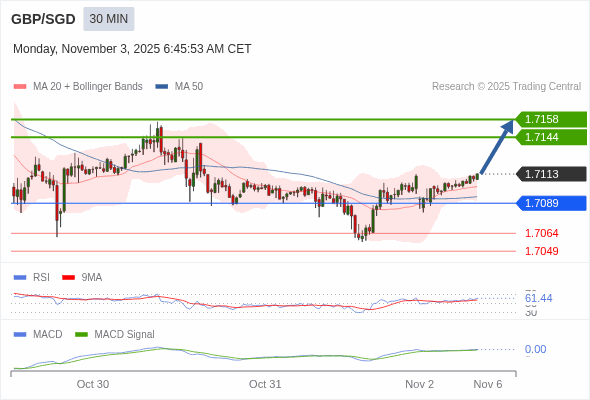 การกำหนดค่าเป็นบวก