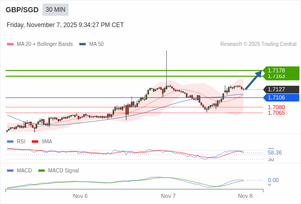 A configuração é positiva.
