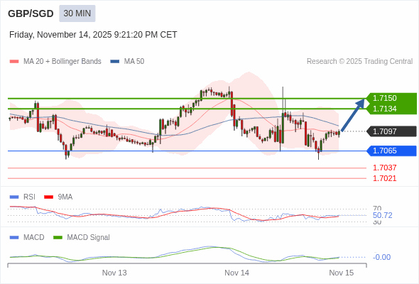 A MACD tem de atravessar o seu nível zero para desencadear novos ganhos.