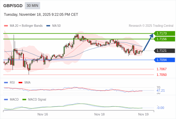 A configuração é mista.