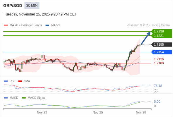 A configuração é positiva.
