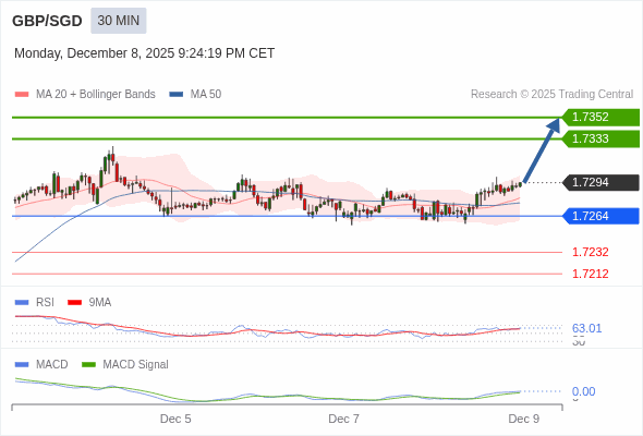 The configuration is positive.