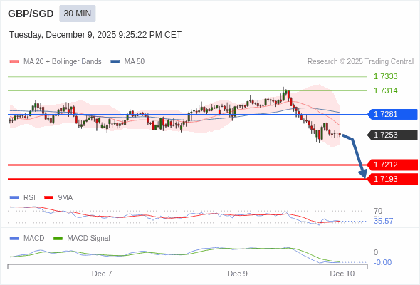 A configuração é negativa.