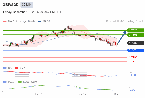 Cấu hình kết hợp.