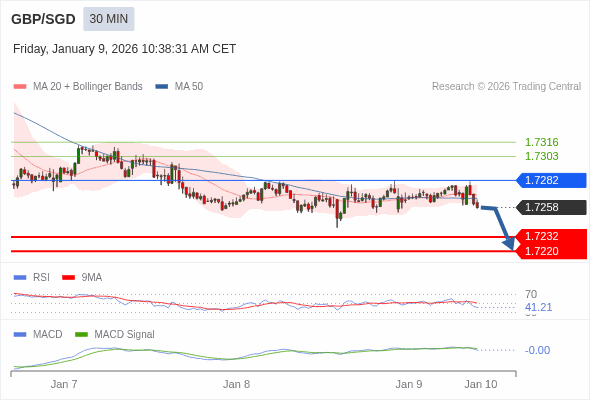 A configuração é negativa.