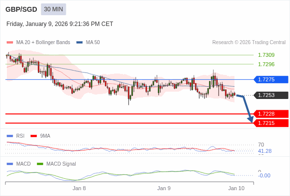 The configuration is negative.