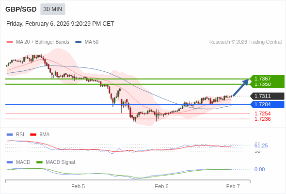 此配置是正面的。