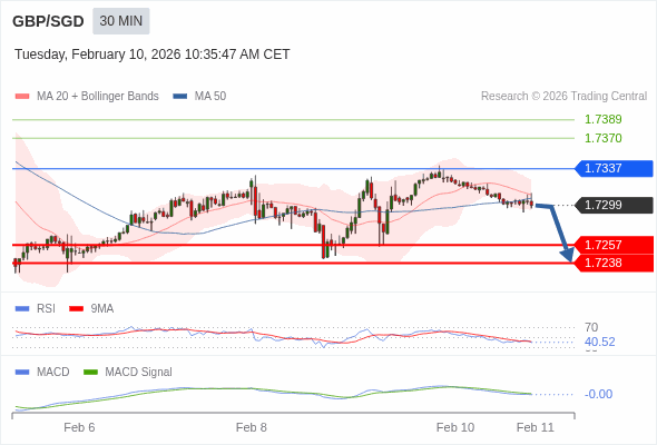 此配置是負面的。