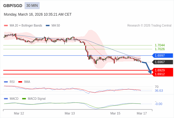 The configuration is negative.
