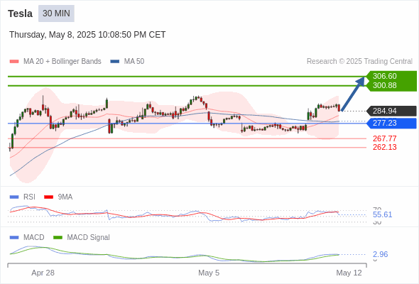 Analyst Views Chart