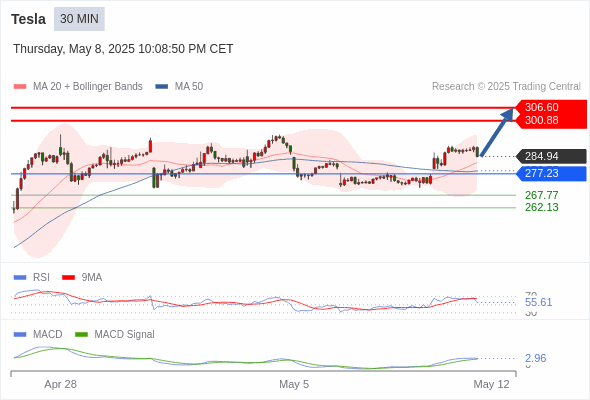 Analyst Views Chart