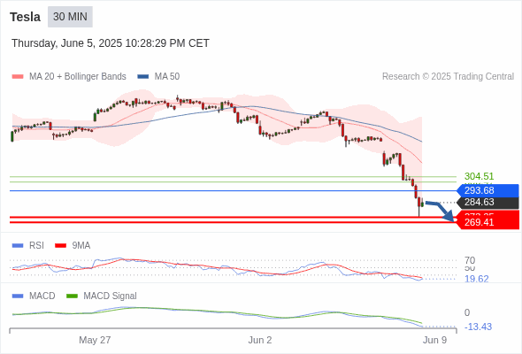 Analyst Views Chart