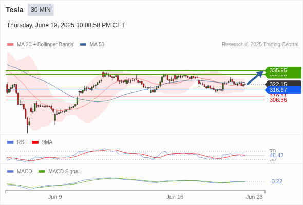 Analyst Views Chart