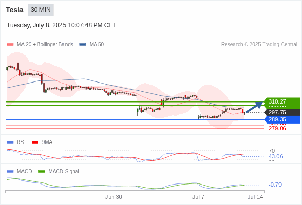 Analyst Views Chart