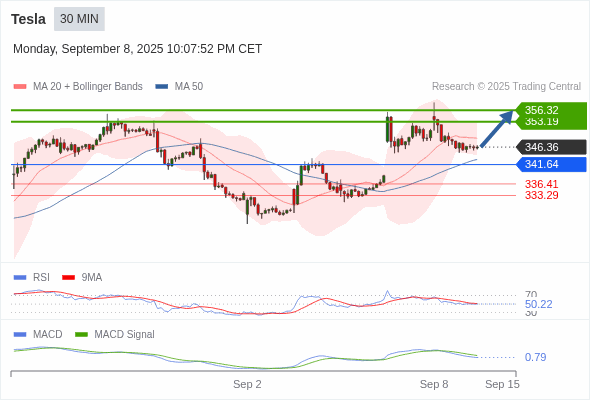 Analyst Views Chart