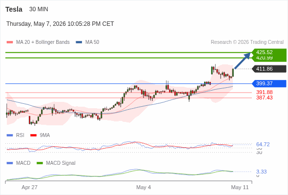 Analyst Views Chart