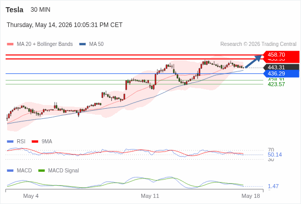 Analyst Views Chart