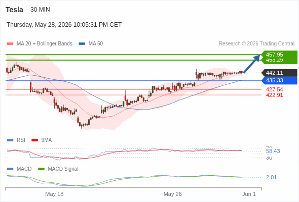 Analyst Views Chart