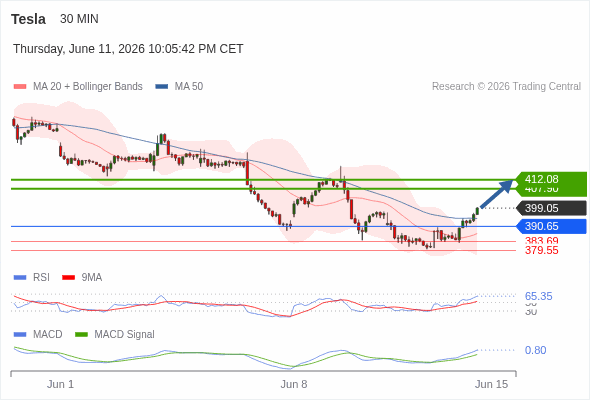 Analyst Views Chart