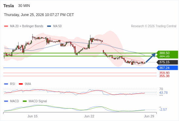 Analyst Views Chart