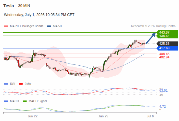 Analyst Views Chart