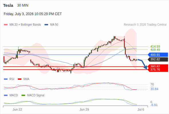 Analyst Views Chart
