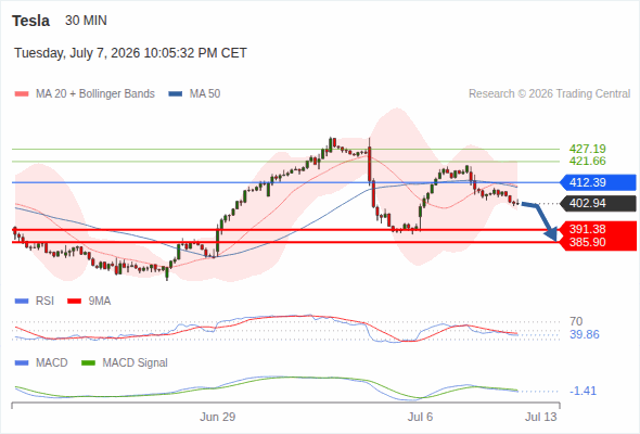 Analyst Views Chart