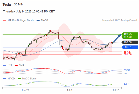 Analyst Views Chart