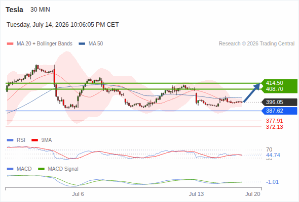 Analyst Views Chart