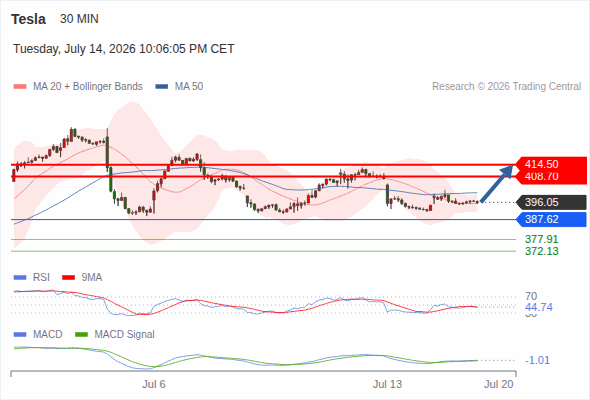 Analyst Views Chart