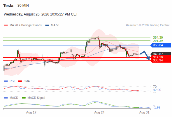 Analyst Views Chart