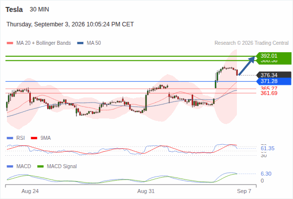 Analyst Views Chart