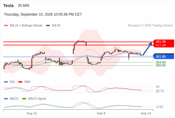 Analyst Views Chart
