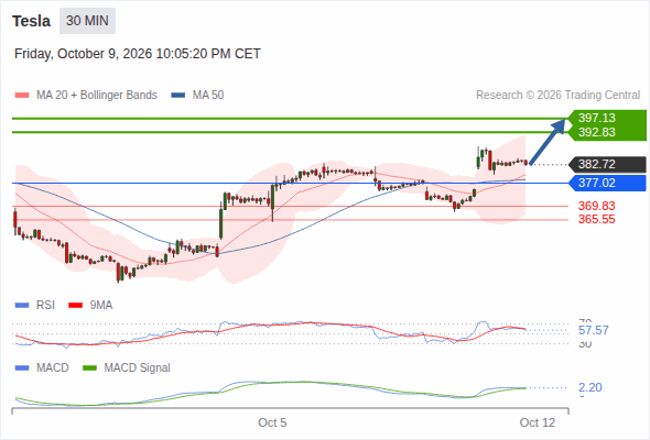 Analyst Views Chart