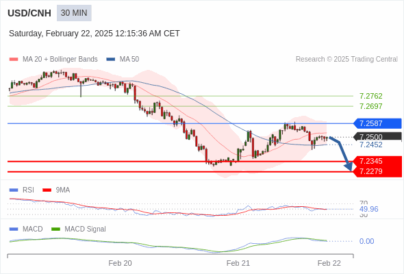 MACD ต้องหลุดเส้นศูนย์ เพื่อคาดหวังให้อยู่ในทางลงเพิ่มเติม