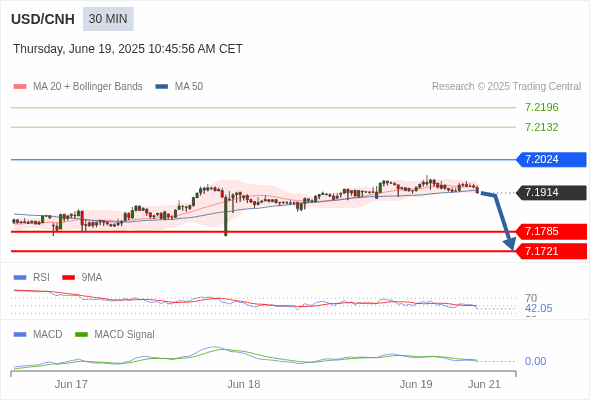 The MACD must penetrate its zero line to expect further downside.