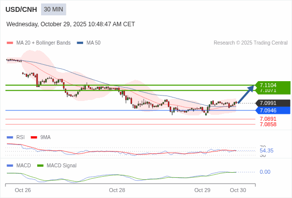 The configuration is positive.