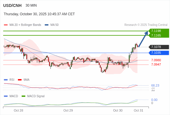 การกำหนดค่าเป็นบวก