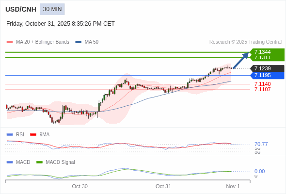 價格可能會回撤。