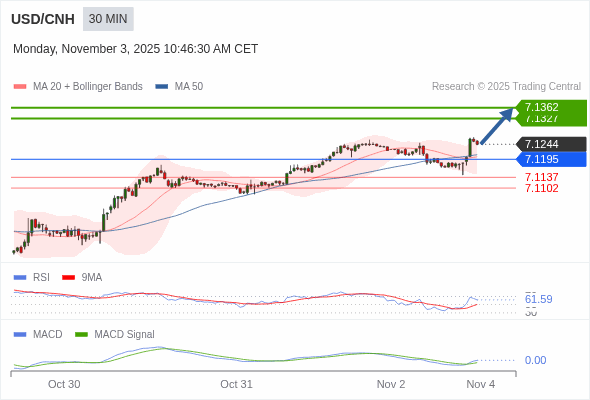 Cấu hình dương.