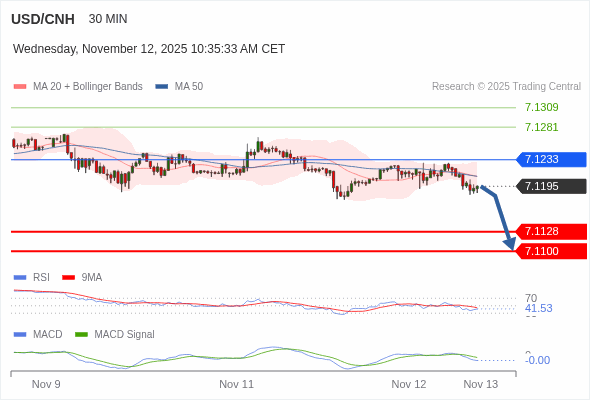 The configuration is negative.