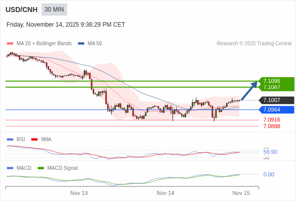 此配置是正面的。
