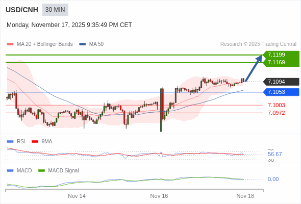 價格可能會回撤。