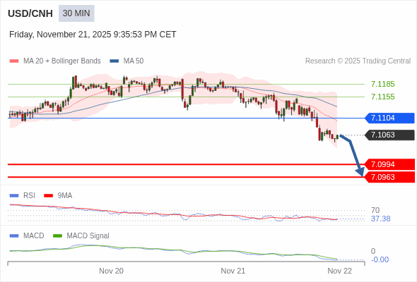 此配置是負面的。