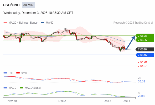 The configuration is mixed.