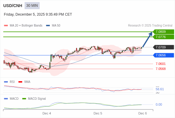 此配置是正面的。