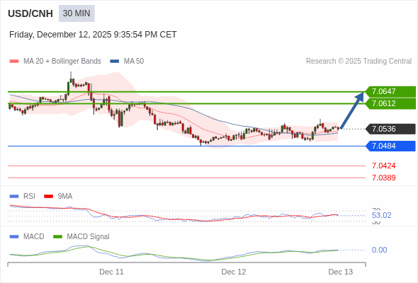Die Konfiguration ist positiv.